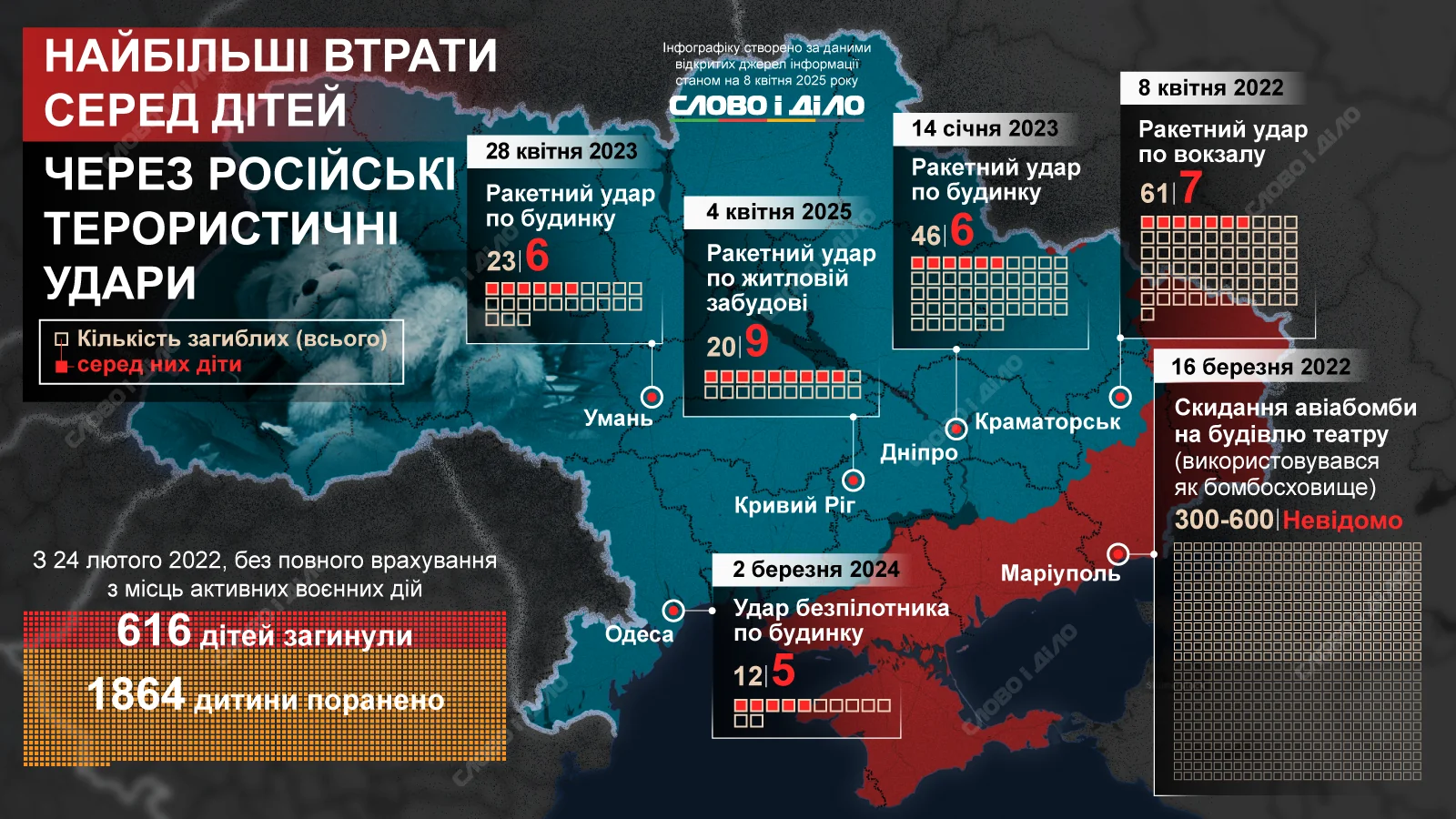 Масштабна атака РФ на Україну: карта регіонів з ракетами, 616 пораненими та 184 дітьми.