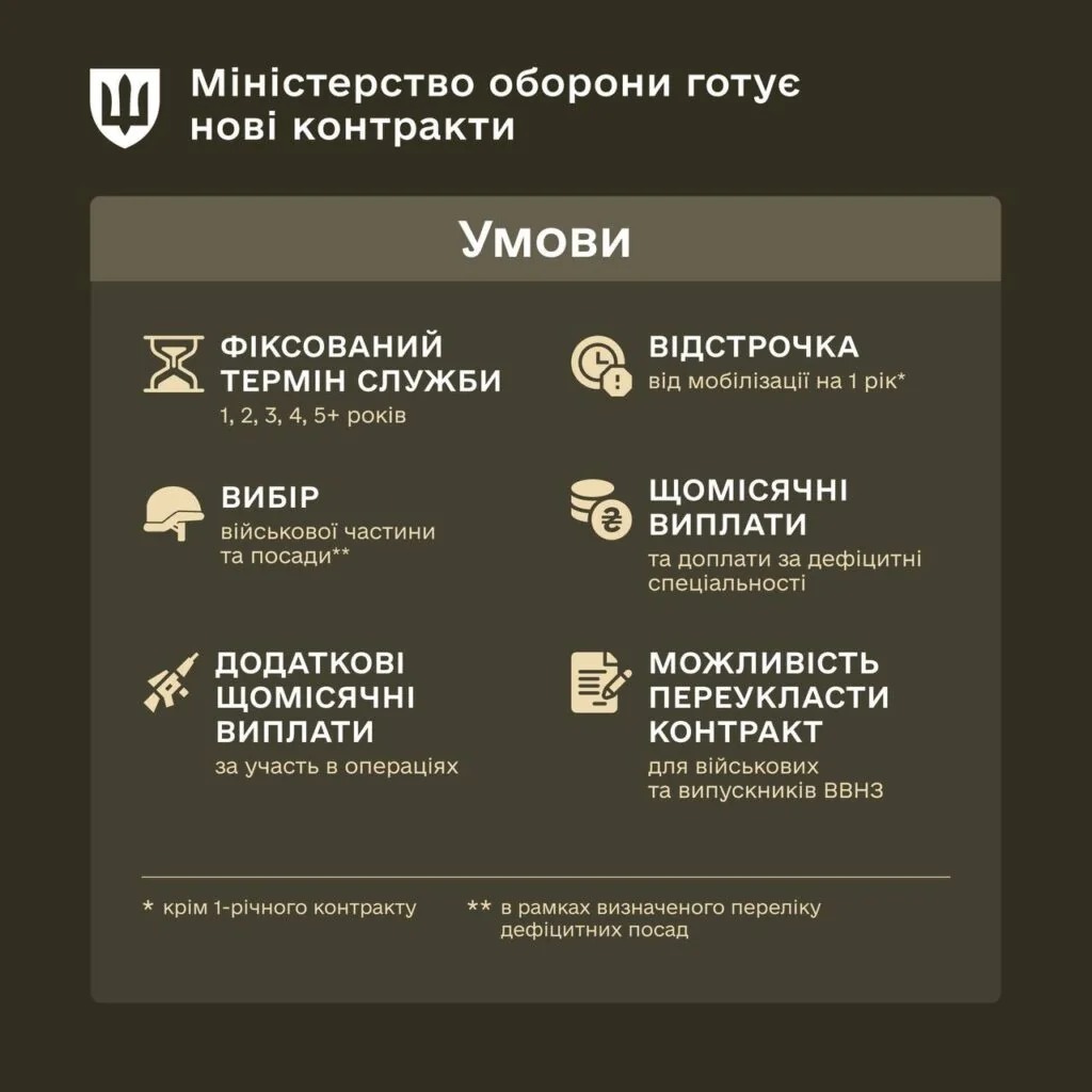 Інфографіка МОУ: чіткі терміни служби в ЗСУ 1-4 роки з ротацією та виплатами