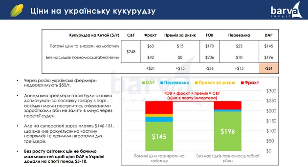 Таблиця зниження цін на фуражну кукурудзу в українських портах до 431 дол./т