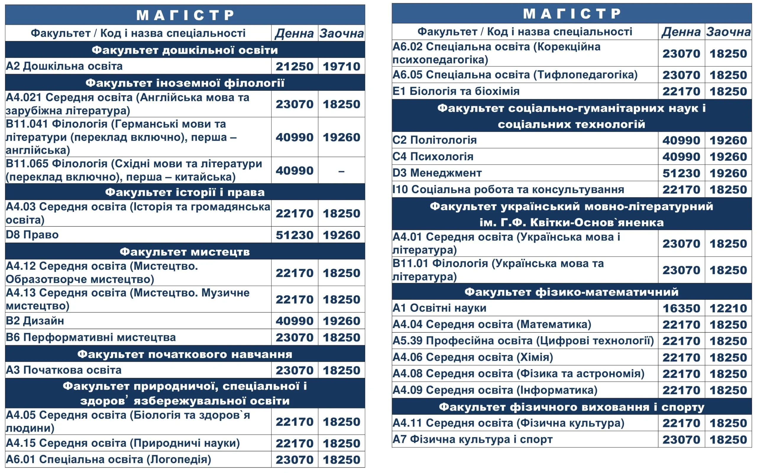 Таблица топ-10 самых дорогих вузов Украины с ценами на обучение за год