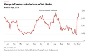 Графік зміни території РФ в Україні: нульове просування за березень 2025 року (AFP, ISW).