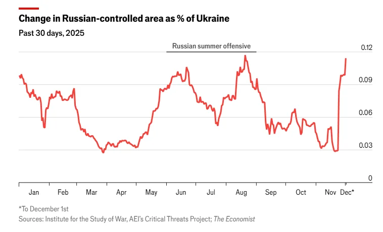 Графік зміни території РФ в Україні: нульове просування за березень 2025 року (AFP, ISW).