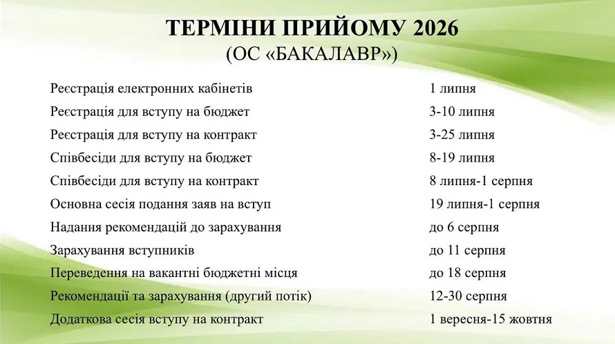 Терміни прийому на бакалаврат 2026: реєстрація кабінетів 1 липня, заяви 3-10 липня, зарахування 10 серпня.