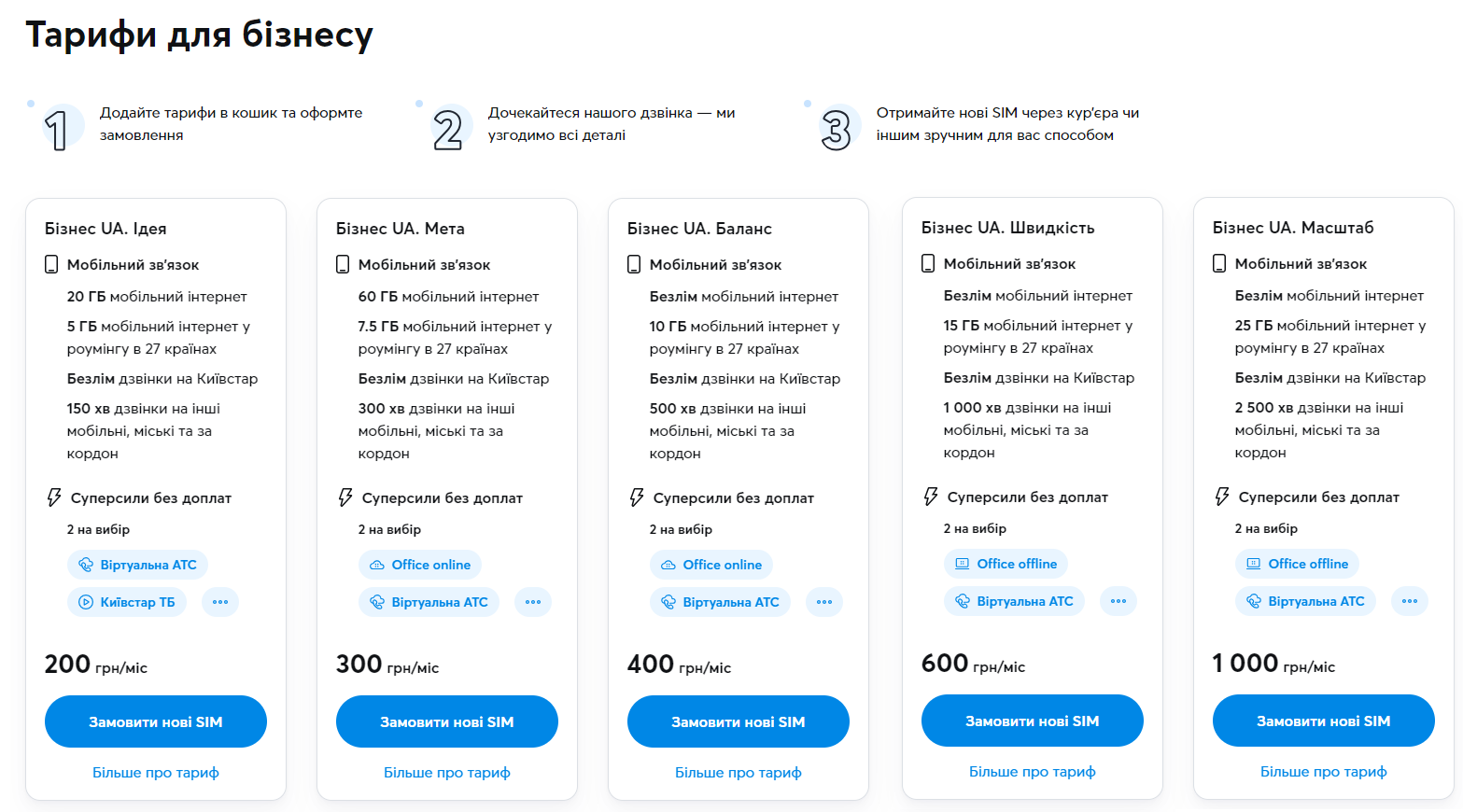 Бизнес за $1000: пакеты запуска SMM от 200 до 1000 грн.