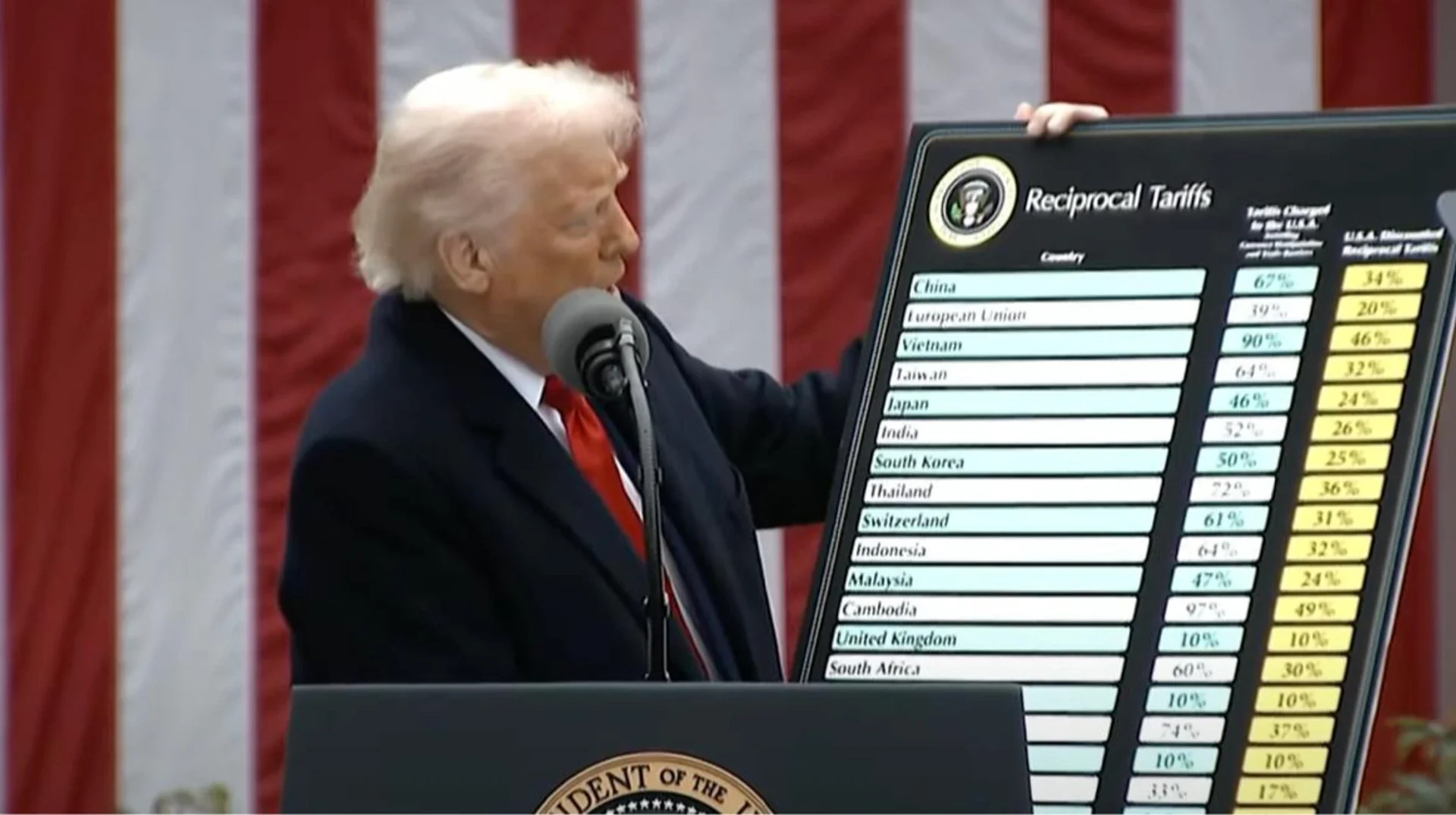 Трамп біля дошки реципрокних тарифів для 15 країн