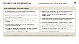 Відстрочка від мобілізації: повний перелік категорій