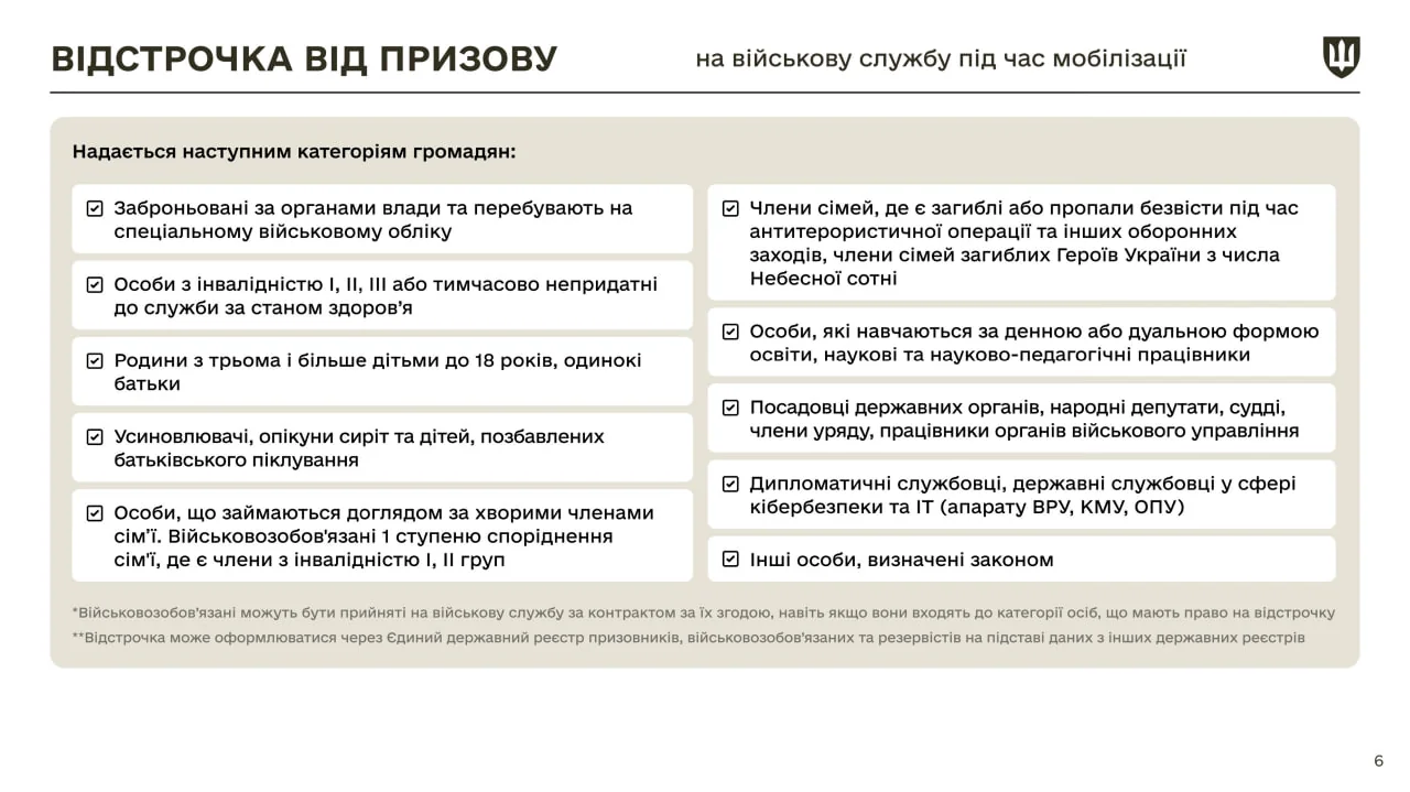 Перелік категорій громадян для відстрочки від призову під час мобілізації