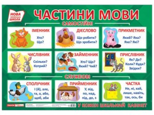 Ця частина мови: глибокий гід по системі української граматики