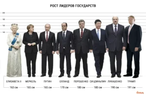 «Як дитина»: Січкарь здивувалася зросту путіна на зустрічі 1999 року
