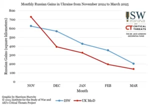 ISW: Росія наступає на кількох фронтах, але темпи просування впали