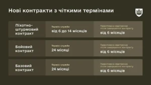Реформа армії: чіткі контракти та рекордні виплати для піхоти