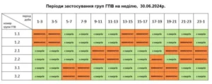 Відключення світла повертаються: графіки на 30 червня
