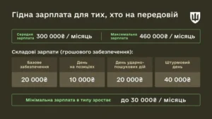 Зеленський оголосив реформу: штурмовики отримають до 460 тисяч гривень