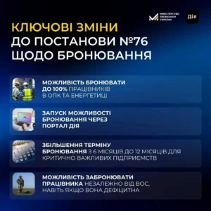 Ключові зміни до постанови №76 щодо бронювання працівників у Дії