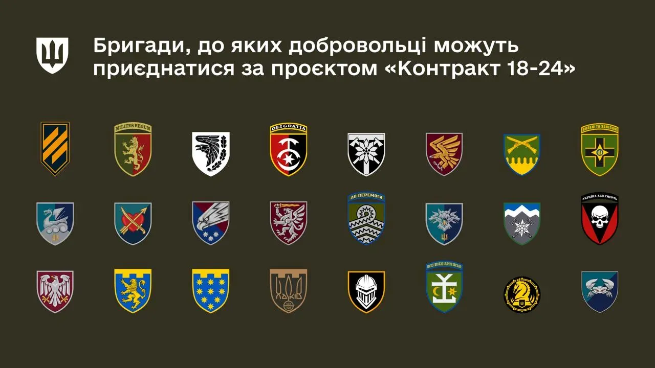 ВСУ создают новые боевые бригады: Сырский рассказал о расширении фронта Эмблемы бригад ВСУ для проекта «Контракт 18-24»