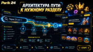 Архітектура шляху від запиту сайту «Парик 24» до потрібного ігрового розділу