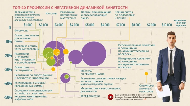 Які є професії: повний огляд видів, класифікацій і затребуваних напрямів