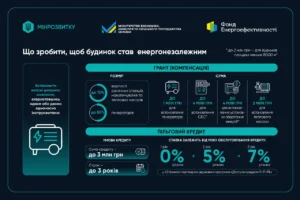 Чому не працює Київстар: причини збоїв і як швидко повернути зв’язок