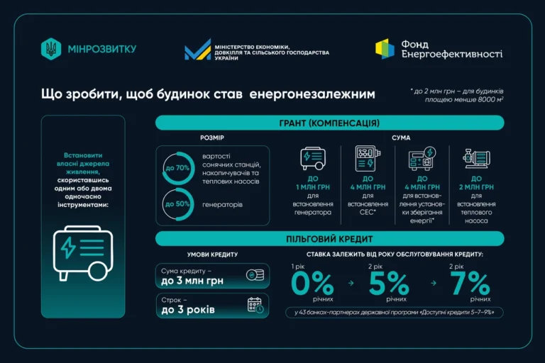Чому не працює Київстар: причини збоїв і як швидко повернути зв’язок