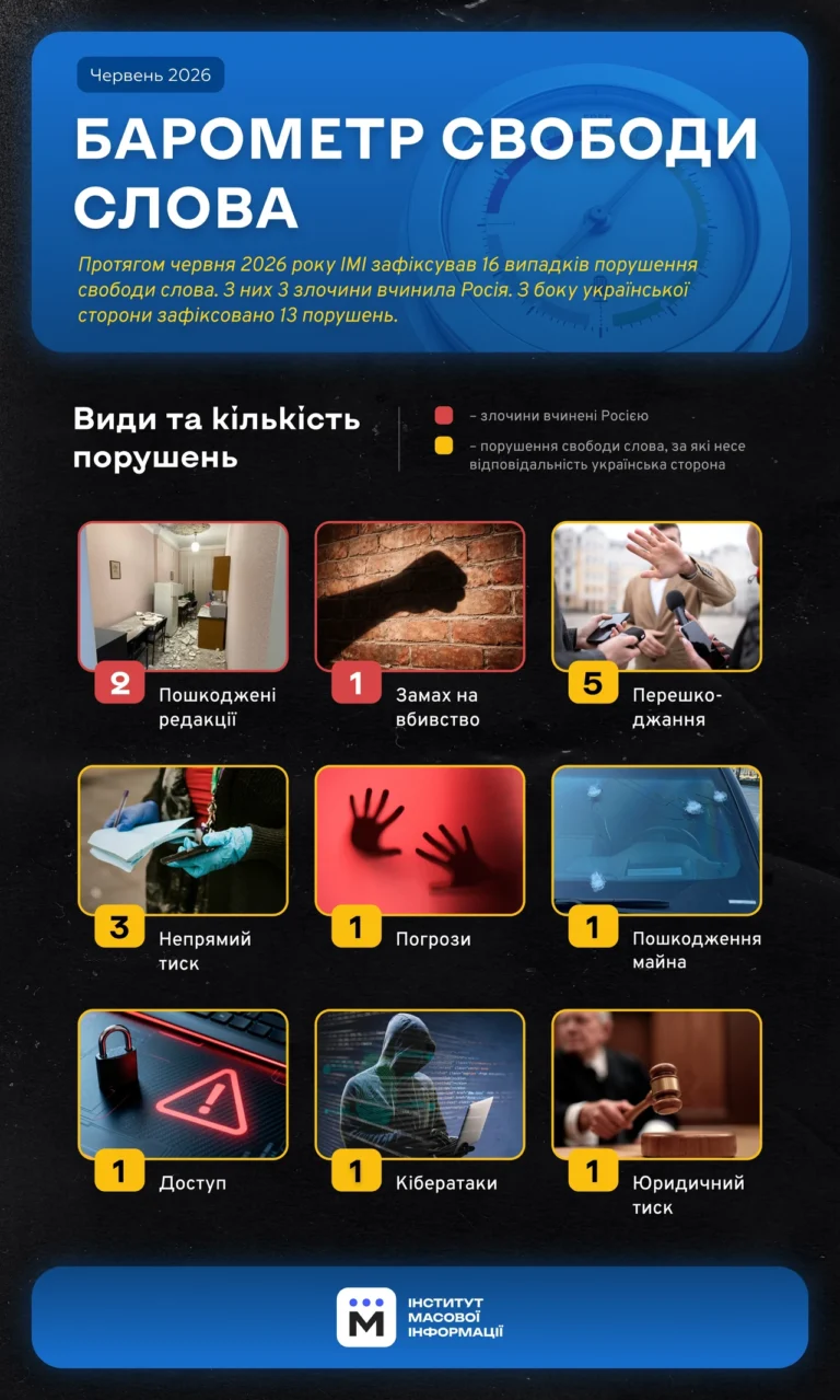 Як записати телефонну розмову: робочі способи 2026