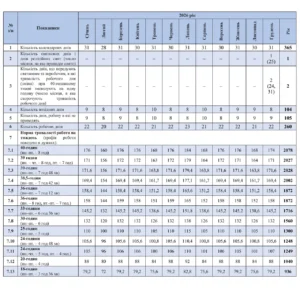 Коли включають опалення в Україні: норми 2026 і регіональні нюанси