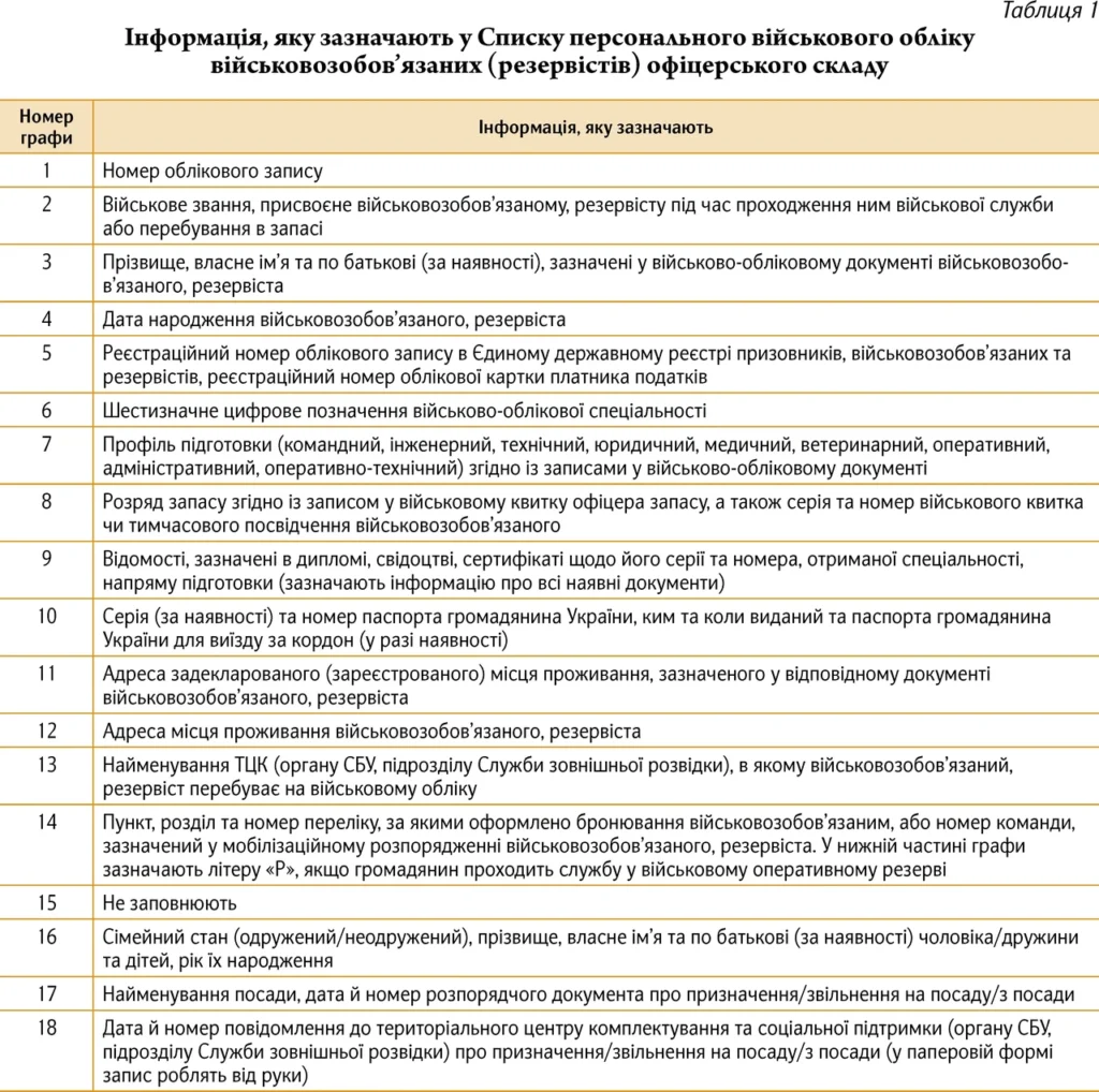 Порядок виключення з військового обліку: підстави, кроки та документи 2026
