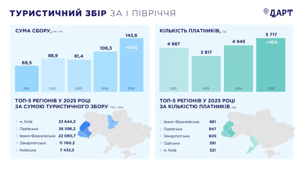 Статистика народжуваності в Україні: цифри, тренди та глибинні причини 2026