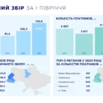 Статистика народжуваності в Україні: цифри, тренди та глибинні причини 2026