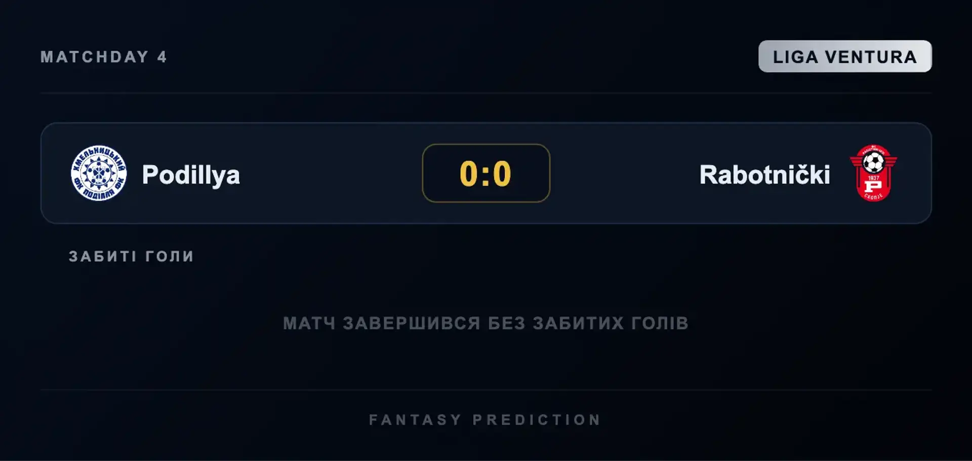 Графічний результат матчу Поділля проти Работнички 0:0 без забитих голів